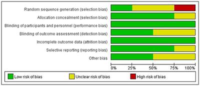 Efficacy and Safety of Levetiracetam vs. Phenobarbital for Neonatal Seizures: A Systematic Review and Meta-Analysis